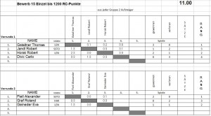 Alex&Robert Einzel bis 1200 RC