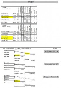 NWL Gruppe 6