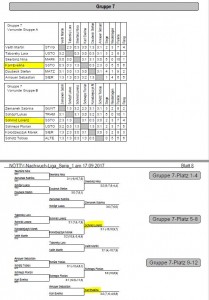 NWL Gruppe 7