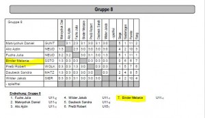 NWL Gruppe 8