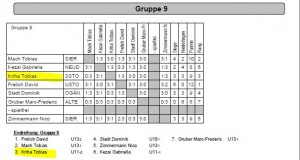 NWL Gruppe 9